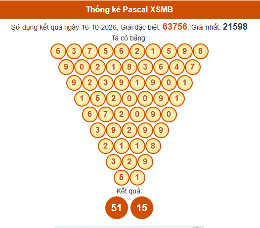 Soi cầu XSMB ngày bằng Pascale