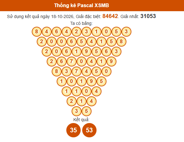 Soi cầu XSMB ngày bằng Pascale