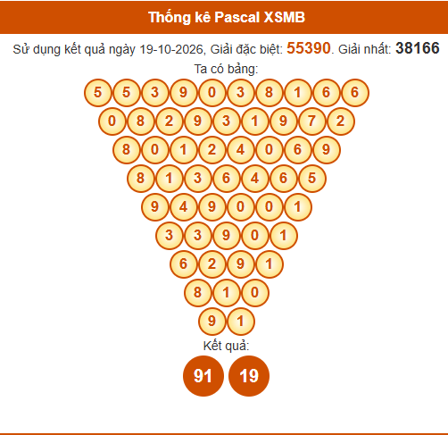 Soi cầu XSMB ngày bằng Pascale