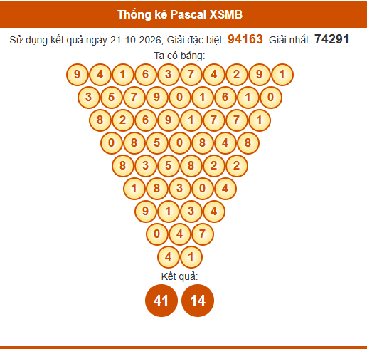 Soi cầu XSMB ngày bằng Pascale