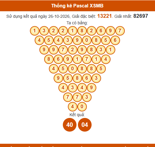 Soi cầu XSMB ngày bằng Pascale