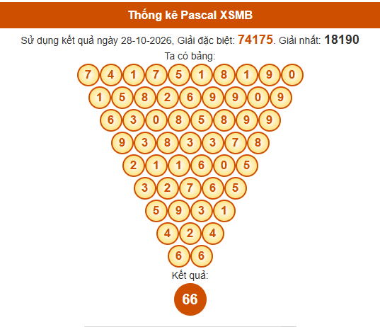 Soi cầu XSMB ngày bằng Pascale