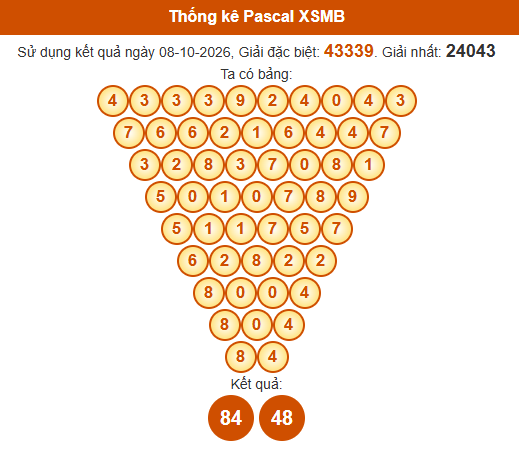 Soi cầu XSMB ngày bằng Pascale